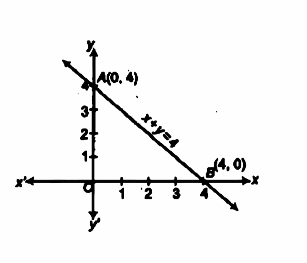 Ncert Solutions For Exercise 4 3 Class 9 Maths Chapter 4 Linear Equations In Two Variables